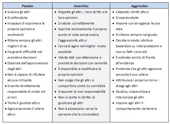 Crema da abbronzatura di lentiggini e pigmentazione